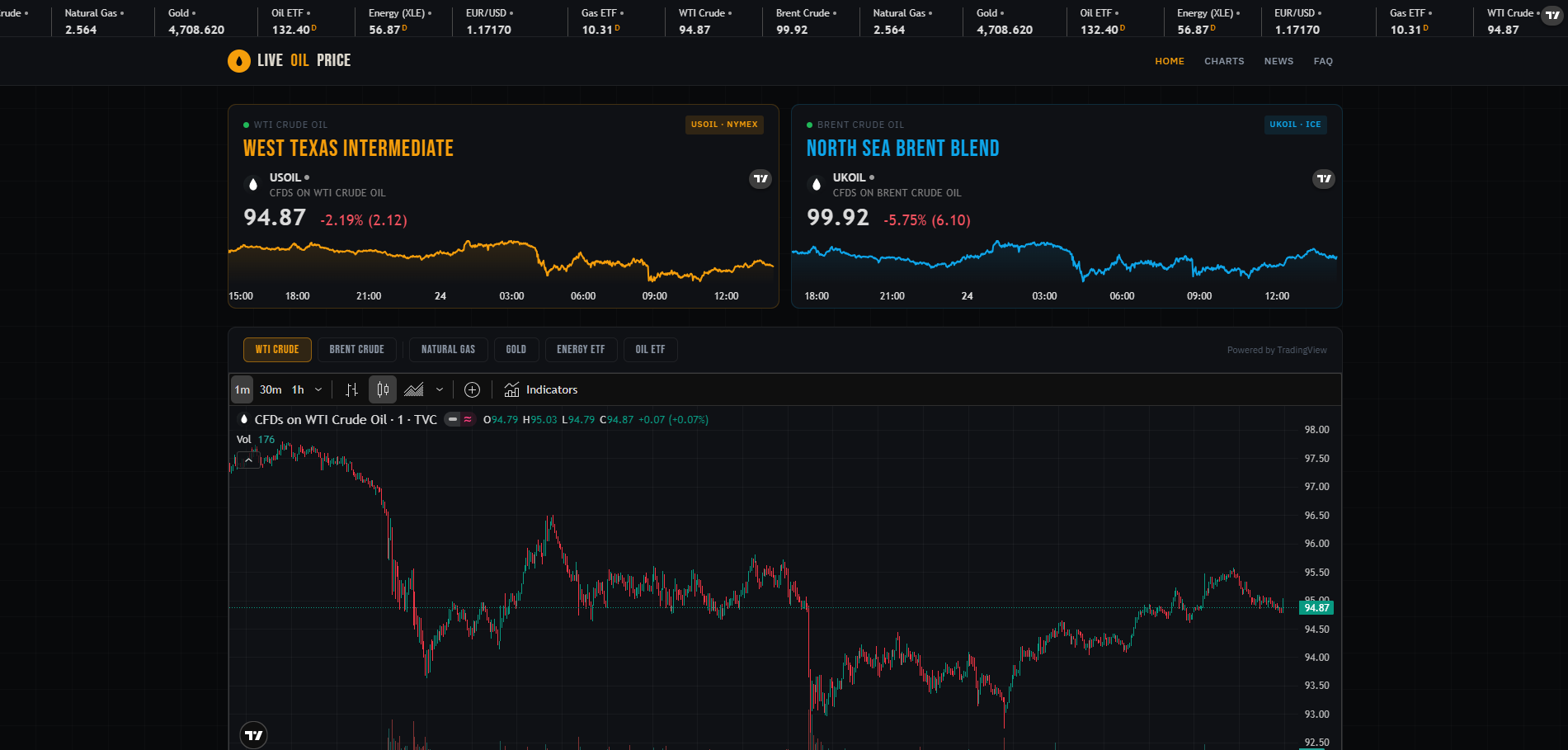 Live Oil Price